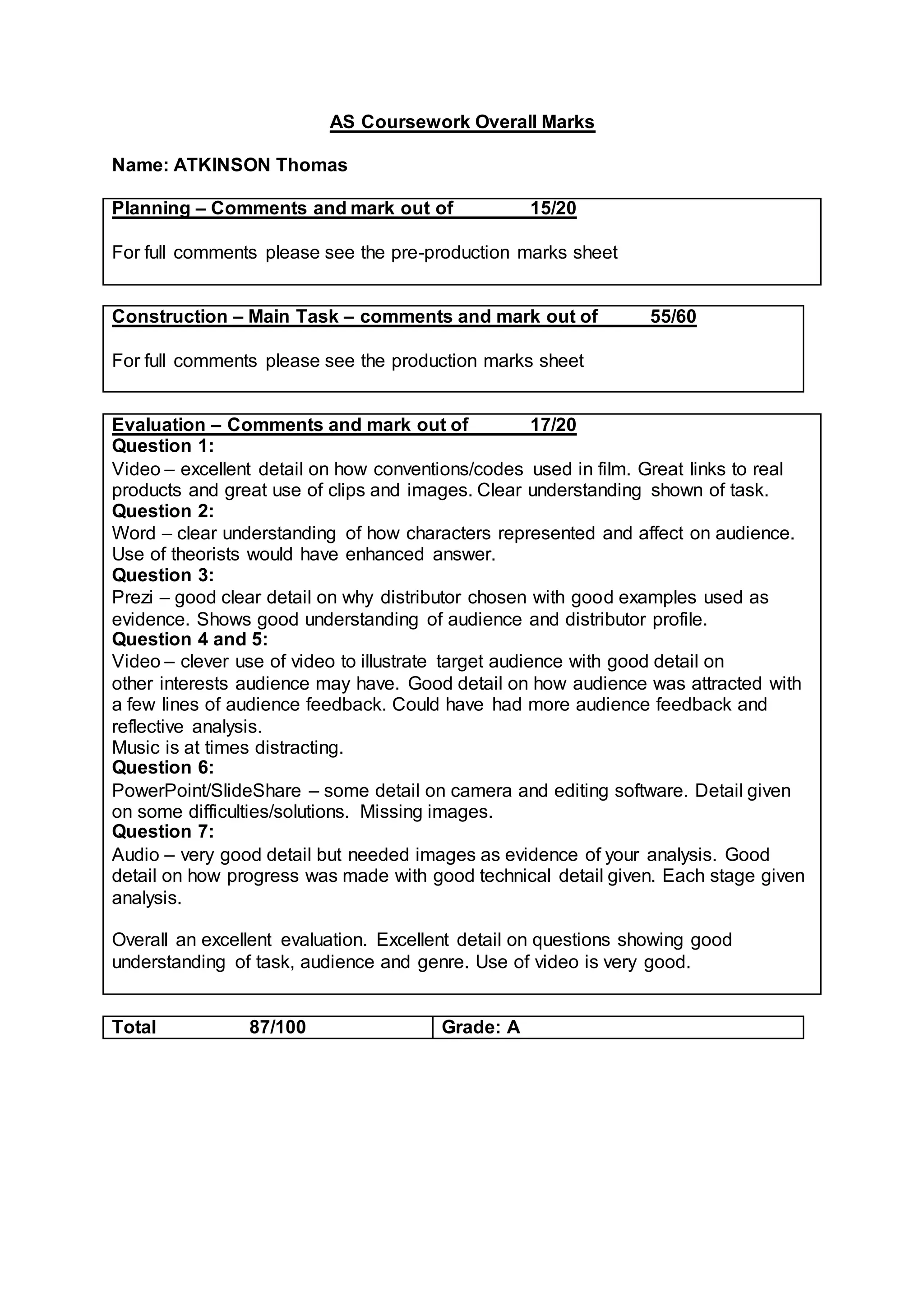 AS Coursework Overall Marks
Name: ATKINSON Thomas
Planning – Comments and mark out of 15/20
For full comments please see the pre-production marks sheet
Construction – Main Task – comments and mark out of 55/60
For full comments please see the production marks sheet
Evaluation – Comments and mark out of 17/20
Question 1:
Video – excellent detail on how conventions/codes used in film. Great links to real
products and great use of clips and images. Clear understanding shown of task.
Question 2:
Word – clear understanding of how characters represented and affect on audience.
Use of theorists would have enhanced answer.
Question 3:
Prezi – good clear detail on why distributor chosen with good examples used as
evidence. Shows good understanding of audience and distributor profile.
Question 4 and 5:
Video – clever use of video to illustrate target audience with good detail on
other interests audience may have. Good detail on how audience was attracted with
a few lines of audience feedback. Could have had more audience feedback and
reflective analysis.
Music is at times distracting.
Question 6:
PowerPoint/SlideShare – some detail on camera and editing software. Detail given
on some difficulties/solutions. Missing images.
Question 7:
Audio – very good detail but needed images as evidence of your analysis. Good
detail on how progress was made with good technical detail given. Each stage given
analysis.
Overall an excellent evaluation. Excellent detail on questions showing good
understanding of task, audience and genre. Use of video is very good.
Total 87/100 Grade: A