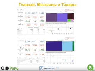 Главная: Магазины и Товары
 