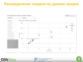 Распределение товаров по уровню продаж
 