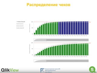 Распределение чеков
 