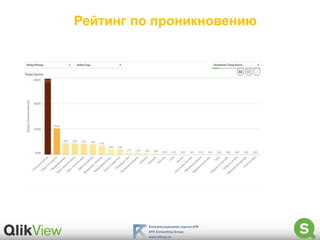 Рейтинг по проникновению
 
