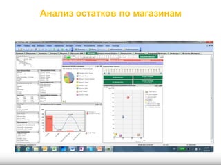 Анализ остатков по магазинам
 