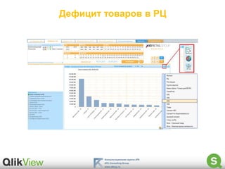 Дефицит товаров в РЦ
 