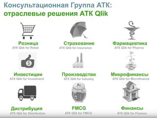Розница Страхование Фармацевтика
Дистрибуция FMCG Финансы
АТК Qlik for Retail АТК Qlik for Insurance
АТК Qlik for Distribution
АТК Qlik for Pharma
АТК Qlik for FMCG АТК Qlik for Finance
Консультационная Группа АТК:
отраслевые решения АТК Qlik
Инвестиции Производство Микрофинансы
АТК Qlik for Investment АТК Qlik for Industry АТК Qlik for Microfinance
 