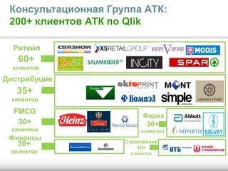 Ритейл
60+
клиентов
35+
клиентов
Дистрибуция
30+
клиентов
FMCG
20+
клиентов
Фарма
Страхование
10+
клиентов
30+
клиентов
Финансы
Консультационная Группа АТК:
200+ клиентов АТК по Qlik
 