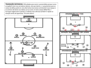 TRANSIÇÃO DEFENSIVA: Dificuldades para serem surpreendidos porque nunca se expõem (nem nos corredores laterais, nem por dentro…). Lançamentos para as costas da defesa pode ser uma alternativa mas Iraizoz controla bem esse espaço e os centrais são fortes nas dobras um ao outro. O meio-campo (Mikel Rico + Iturraspe reagem bem à perda e o tridente mais ofensivo também é rápido na reacção sendo até agressivos. Tal como Aduriz.  