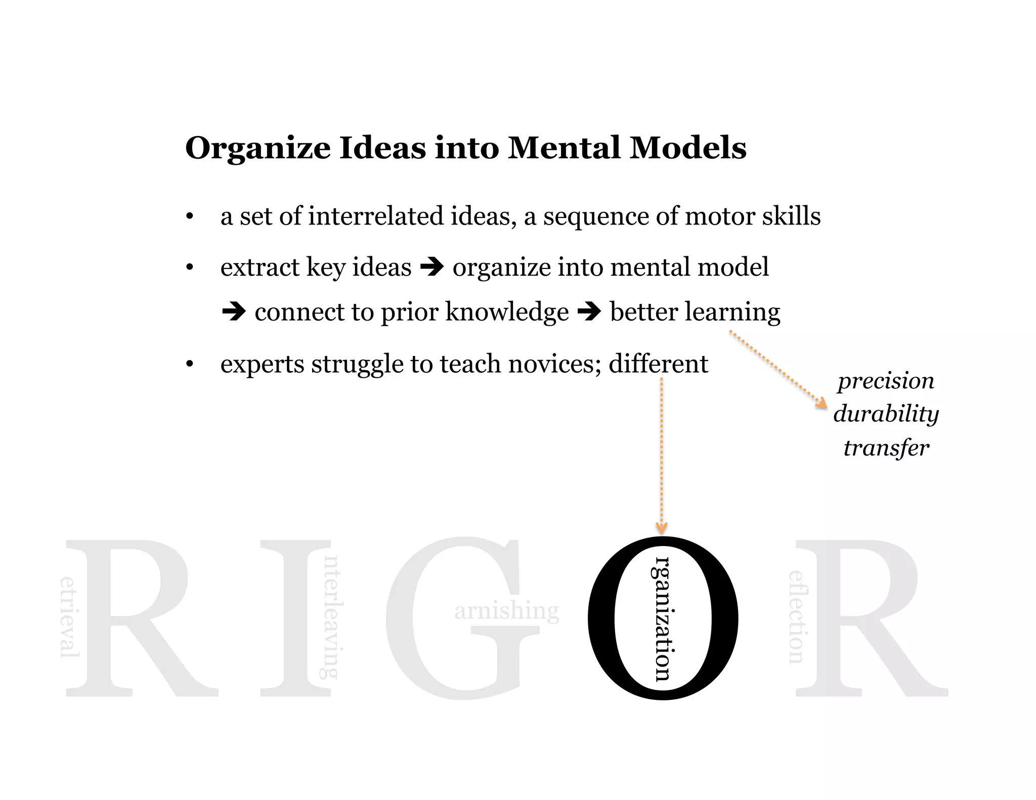 12
R I G O R
etrieval
nterleaving
arnishing
rganization
eflection
Organize Ideas into Mental Models
•  a set of interrelated ideas, a sequence of motor skills
•  extract key ideas è organize into mental model
è connect to prior knowledge è better learning
•  experts struggle to teach novices; different
precision
durability
transfer
 