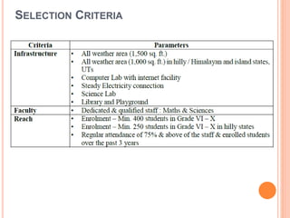 Atal Tinkering Laboratory | PPTX