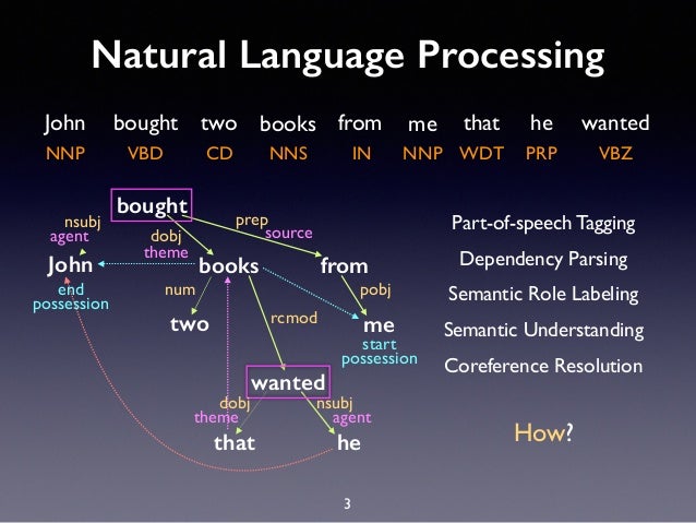 Естественного языка nlp