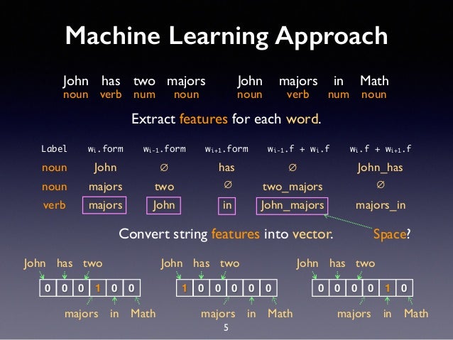 Machine Learning in Natural Language Processing