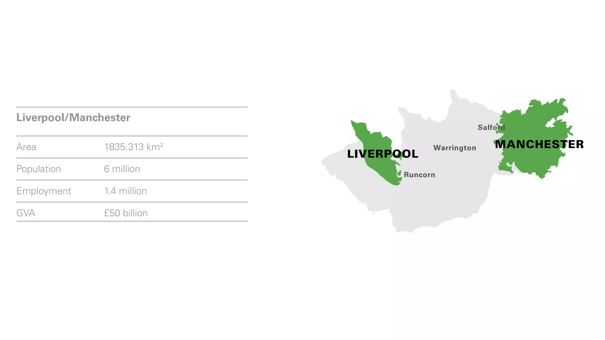 is compared below to a series of
                              Hagen
                                                                     District of
                                         District of
     international comparators:
GERMANY
      457 km 2
                                          Weseel
                                                                   Recklinghausen

      5.2 million
      2.27 million
      £108 billion                                                                          Distric
                                                                 EMSCHER PARK                  of
                                                                                             Unna
                                                                 Essen
                    Ang Mo Kio
       Liverpool/Manchester
                    New Town
         Tuas                                                             Salford   Hagen
                     SINGAPORE
       Area             1835.313 km2                         Warrington       MANCHESTER
                                         LIVERPOOL
       Population       6 million
                                                       Runcorn

       Employment       1.4 million

       GVA              £50 billion
rd                            Southend
710.2 km 2                                                          Ang Mo Kio
                                                                    New Town
4.99 million
                                                   Tuas
2.94 million                                                      SINGAPORE
-

MES GATEWAY
                         Chatham




       Thames Gateway
 