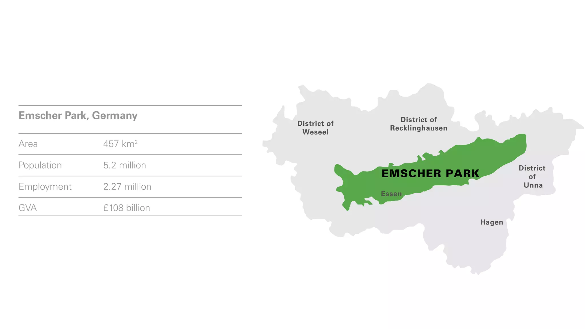 GVA           £20.6 billion




       Emscher Park, Germany                               District of
                                     District of
                                                         Recklinghausen
                                      Weseel
       Area          457 km2                                     District of
                                         District of
                                                               Recklinghausen
                                          Weseel
2
       Population    5.2 million                                                           District
on                                                     EMSCHER PARK                           of
lion   Employment    2.27 million                                                           Unna
                                                       Essen
lion                                                                                           District
       GVA           £108 billion                         EMSCHER PARK                            of
                                                                                                Unna
                                                          Essen                 Hagen



                                                                                   Hagen




       Singapore
                                                          Ang Mo Kio
 