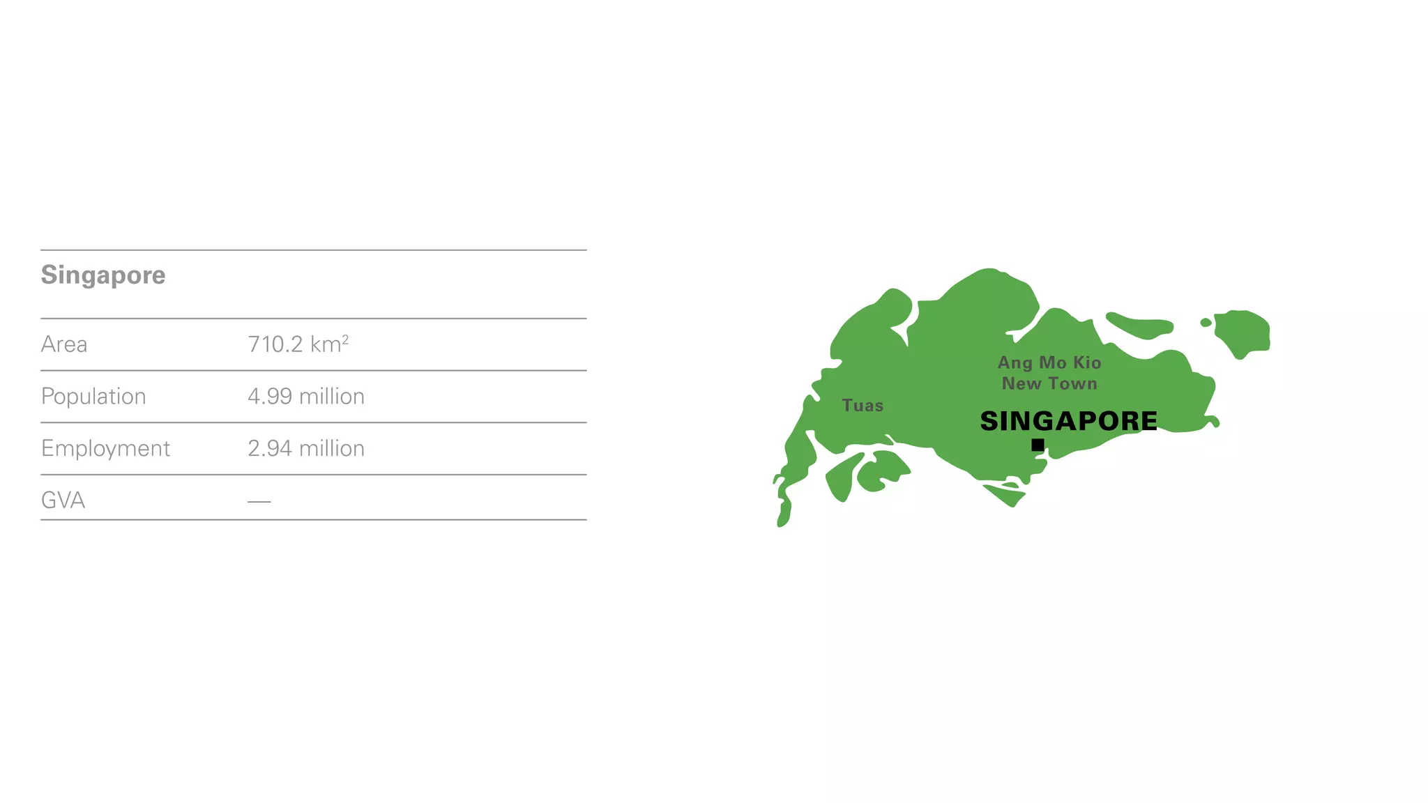 GVA          £108 billion                              EMSCHER PARK                      of
                                                                                        Unna
                                                       Essen                Hagen



                                                                                Hagen




Singapore
                                                       Ang Mo Kio
                                                       New Town
                                            Tuas
Area         710.2 km2                                SINGAPORE
                                                         Ang Mo Kio
                                                          New Town
Population   4.99 million                      Tuas
                                                        SINGAPORE
Employment   2.94 million

GVA          —

                            Stratford                          Southend


                                Stratford                            Southend
                                                                                           04/0
                            THAMES GATEWAY
                                                           Chatham


                                THAMES GATEWAY
                                                               Chatham
 