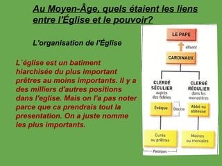 Au Moyen-Âge, quels étaient les liens
entre l'Église et le pouvoir?
L'organisation de l'Église
L`église est un batiment
hiarchisée du plus important
prêtres au moins importants. Il y a
des milliers d'autres positions
dans l'eglise. Mais on l'a pas noter
parce que ca prendrais tout la
presentation. On a juste nomme
les plus importants.
 