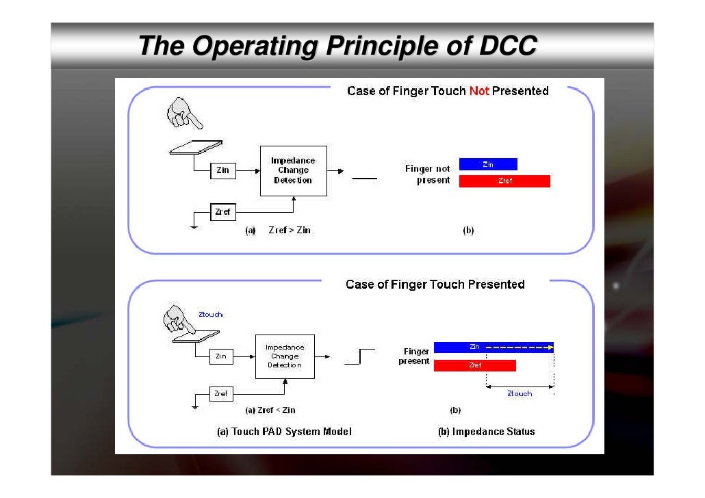 At Lab Dcc Dpi7 Only V0.4