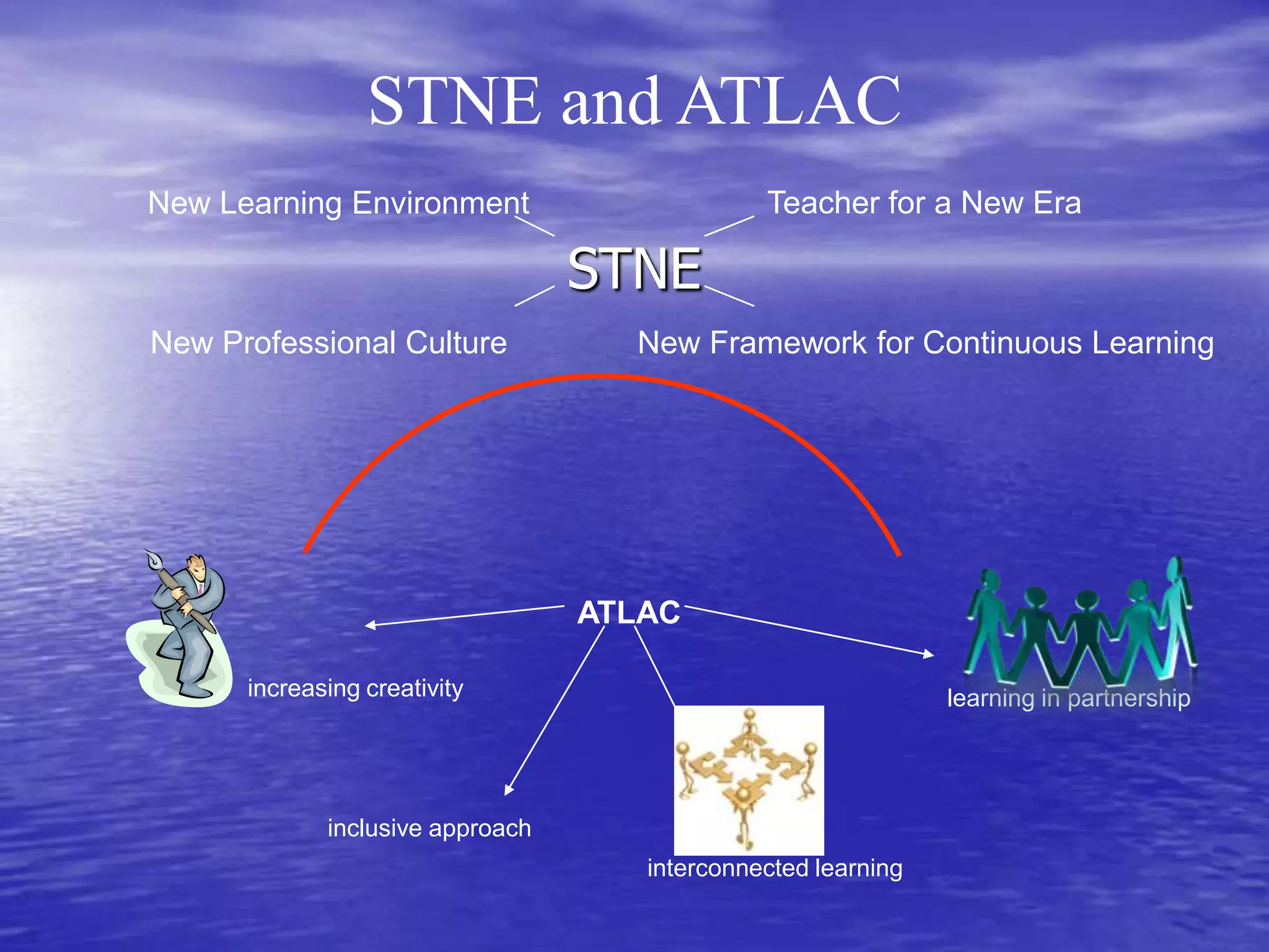 STNE and ATLACTeacher for a New EraNew Learning EnvironmentSTNENew Professional CultureNew Framework for Continuous LearningATLACincreasing creativity learning in partnership inclusive approach interconnected learning