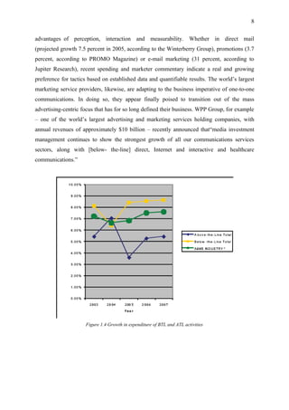 8

advantages of perception, interaction and measurability. Whether in direct mail
(projected growth 7.5 percent in 2005, according to the Winterberry Group), promotions (3.7
percent, according to PROMO Magazine) or e-mail marketing (31 percent, according to
Jupiter Research), recent spending and marketer commentary indicate a real and growing
preference for tactics based on established data and quantifiable results. The world’s largest
marketing service providers, likewise, are adapting to the business imperative of one-to-one
communications. In doing so, they appear finally poised to transition out of the mass
advertising-centric focus that has for so long defined their business. WPP Group, for example
– one of the world’s largest advertising and marketing services holding companies, with
annual revenues of approximately $10 billion – recently announced that“media investment
management continues to show the strongest growth of all our communications services
sectors, along with [below- the-line] direct, Internet and interactive and healthcare
communications.”




                     Figure 1.4 Growth in expenditure of BTL and ATL activities
 