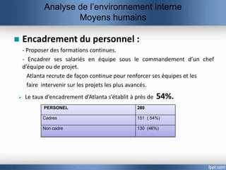 Analyse de l’environnement interne
                    Moyens humains

   Encadrement du personnel :
    - Proposer des formations continues.
    - Encadrer ses salariés en équipe sous le commandement d’un chef
    d’équipe ou de projet.
      Atlanta recrute de façon continue pour renforcer ses équipes et les
      faire intervenir sur les projets les plus avancés.
    Le taux d’encadrement d’Atlanta s’établit à près de   54%.
            PERSONEL                             280

            Cadres                               151 ( 54%)

            Non cadre                            130 (46%)
 