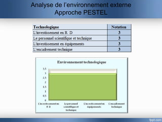 Analyse de l’environnement externe
        Approche PESTEL
 