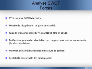 Analyse SWOT
                         Forces

1ère assurance 100% Marocaine.

Pouvoir de récupération de parts de marché.

Taux de croissance élevé (37% en 2010 et 21% en 2011).

Tarification pratiquée abordable par rapport aux autres concurrents.
(Produits similaires).

Maintien de l’amélioration des indicateurs de gestion.

Rentabilité confortable des fonds propres
 