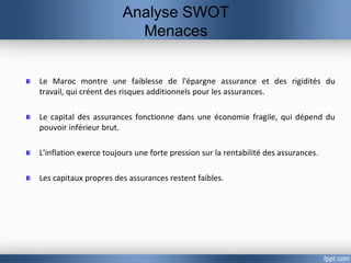 Analyse SWOT
                          Menaces


Le Maroc montre une faiblesse de l'épargne assurance et des rigidités du
travail, qui créent des risques additionnels pour les assurances.

Le capital des assurances fonctionne dans une économie fragile, qui dépend du
pouvoir inférieur brut.

L'inflation exerce toujours une forte pression sur la rentabilité des assurances.

Les capitaux propres des assurances restent faibles.
 