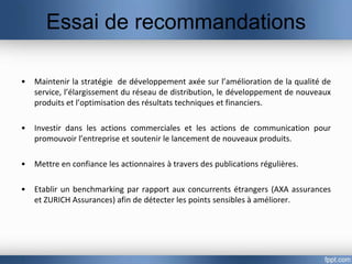 Essai de recommandations

•   Maintenir la stratégie de développement axée sur l’amélioration de la qualité de
    service, l’élargissement du réseau de distribution, le développement de nouveaux
    produits et l’optimisation des résultats techniques et financiers.

•   Investir dans les actions commerciales et les actions de communication pour
    promouvoir l’entreprise et soutenir le lancement de nouveaux produits.

•   Mettre en confiance les actionnaires à travers des publications régulières.

•   Etablir un benchmarking par rapport aux concurrents étrangers (AXA assurances
    et ZURICH Assurances) afin de détecter les points sensibles à améliorer.
 