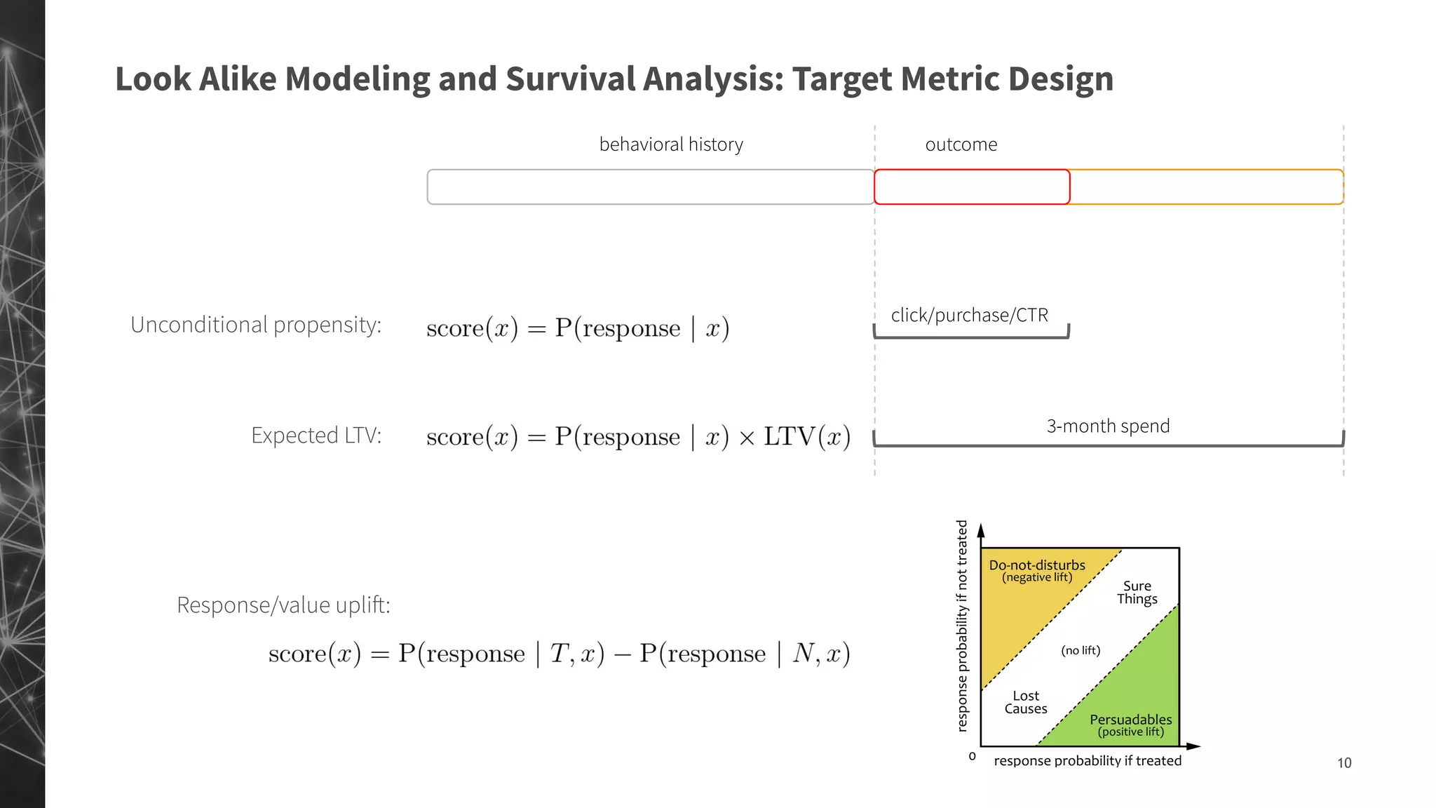 10
Look Alike Modeling and Survival Analysis: Target Metric Design
behavioral history outcome
Unconditional propensity:
Expected LTV:
click/purchase/CTR
3-month spend
Response/value uplift:
 