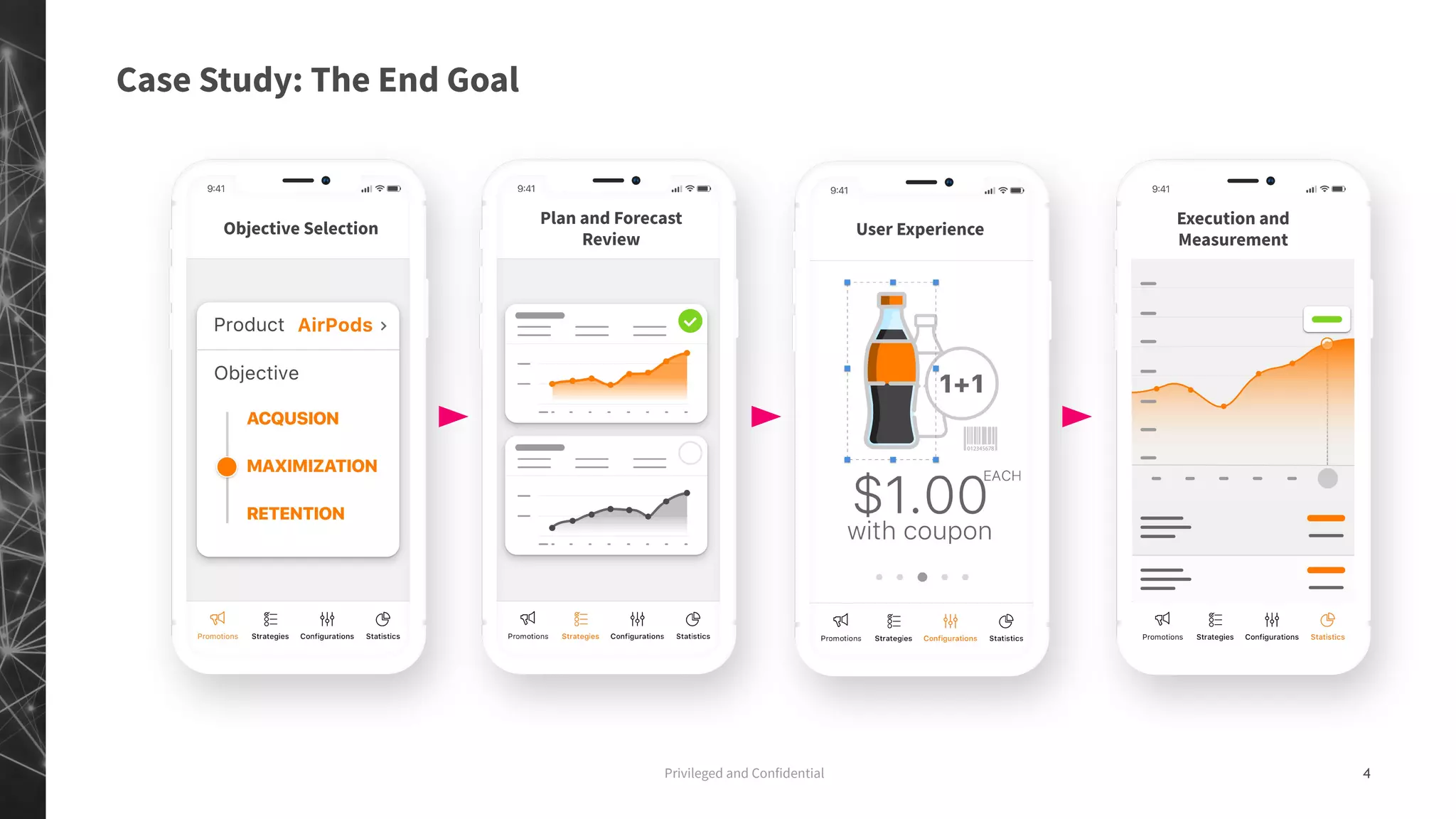 Objective Selection
Plan and Forecast
Review
User Experience
Execution and
Measurement
Privileged and Confidential 4
Case Study: The End Goal
 