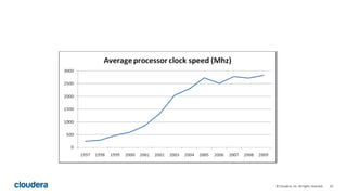 10© Cloudera, Inc. All rights reserved.
 