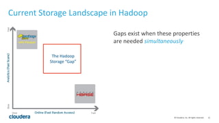 12© Cloudera, Inc. All rights reserved.
Current Storage Landscape in Hadoop
Gaps exist when these properties
are needed simultaneously
The Hadoop
Storage “Gap”
 