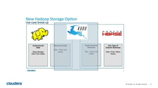 15© Cloudera, Inc. All rights reserved.
 