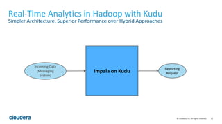 22© Cloudera, Inc. All rights reserved.
Real-Time Analytics in Hadoop with Kudu
Simpler Architecture, Superior Performance over Hybrid Approaches
Impala on Kudu
Incoming Data
(Messaging
System)
Reporting
Request
 