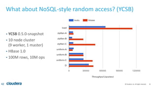 42© Cloudera, Inc. All rights reserved.
What about NoSQL-style random access? (YCSB)
• YCSB 0.5.0-snapshot
• 10 node cluster
(9 worker, 1 master)
• HBase 1.0
• 100M rows, 10M ops
42
 