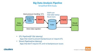 45© Cloudera, Inc. All rights reserved.
Big Data Analysis Pipeline
Simplified With Kudu
• ETL Pipeline(0~10s latency)
Apps that need to prevent backpressure or require ETL
• Direct Pipeline(no latency)
Apps that don’t require ETL and no backpressure issues
OLAP scan
Side table lookup
Result store
 