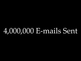 4,000,000 E-mails Sent
 