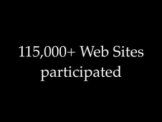 115,000+ Web Sites
   participated
 
