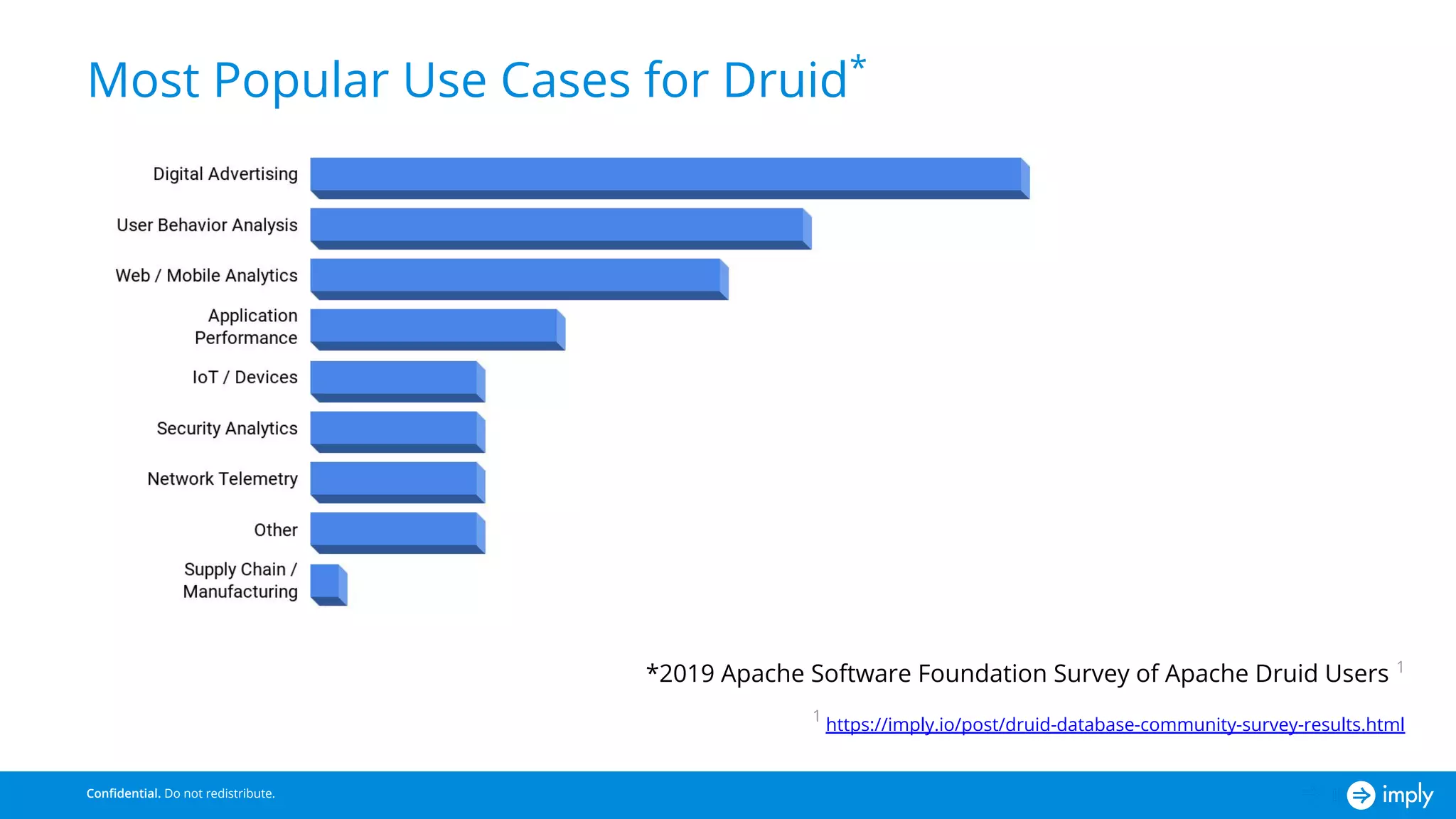 Apache Druid: Lightning Fast Analytics on Real-time and Historical Data (Atlanta Druid Meetup)