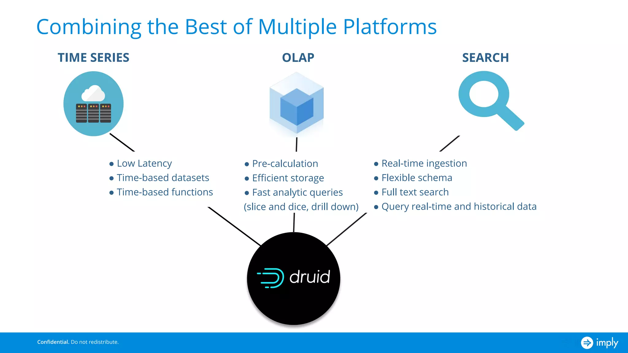 Apache Druid: Lightning Fast Analytics on Real-time and Historical Data (Atlanta Druid Meetup)