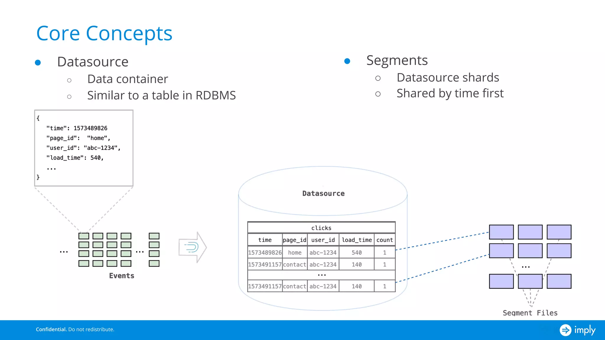 Apache Druid: Lightning Fast Analytics on Real-time and Historical Data (Atlanta Druid Meetup)
