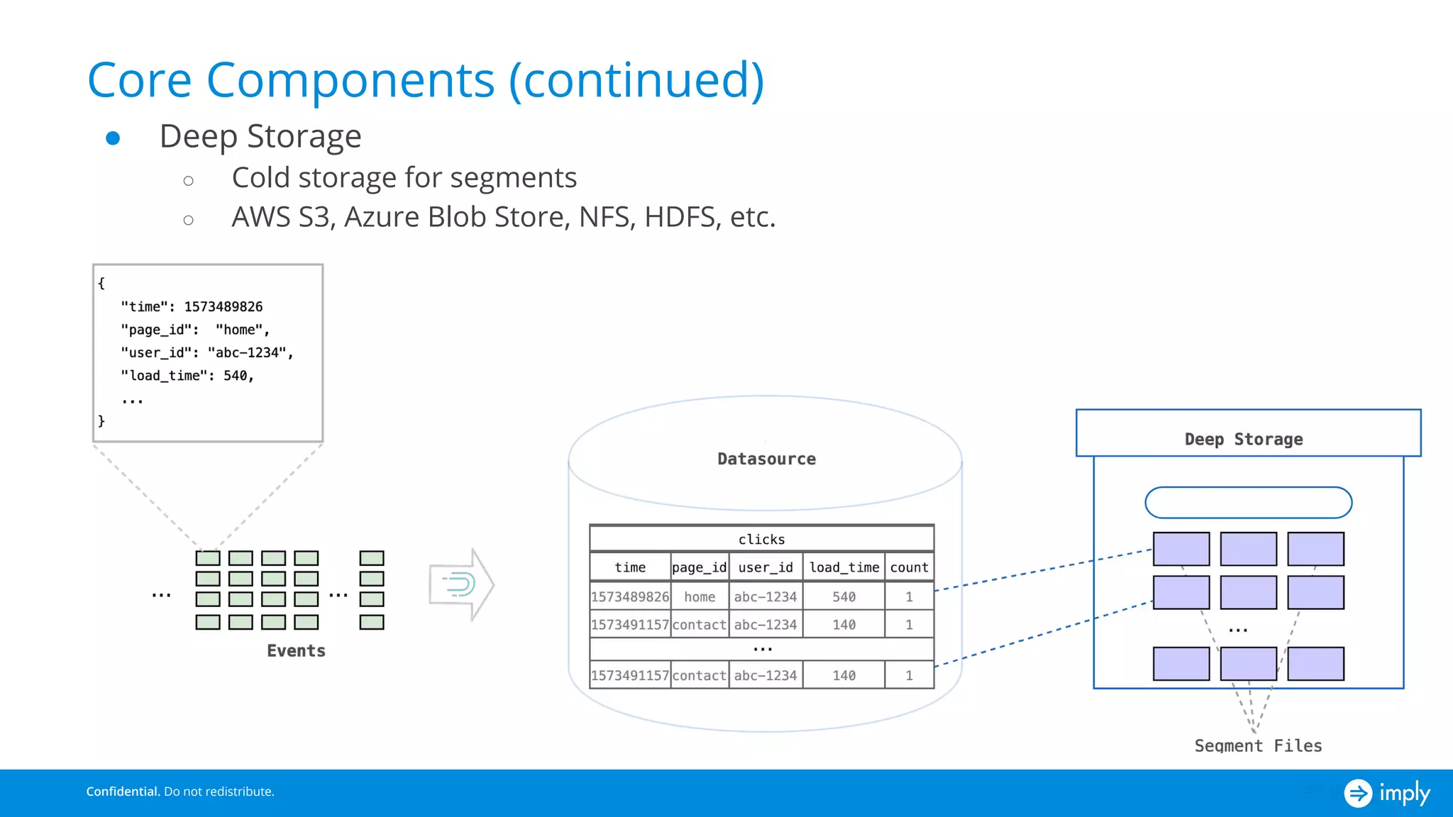 Apache Druid: Lightning Fast Analytics on Real-time and Historical Data (Atlanta Druid Meetup)