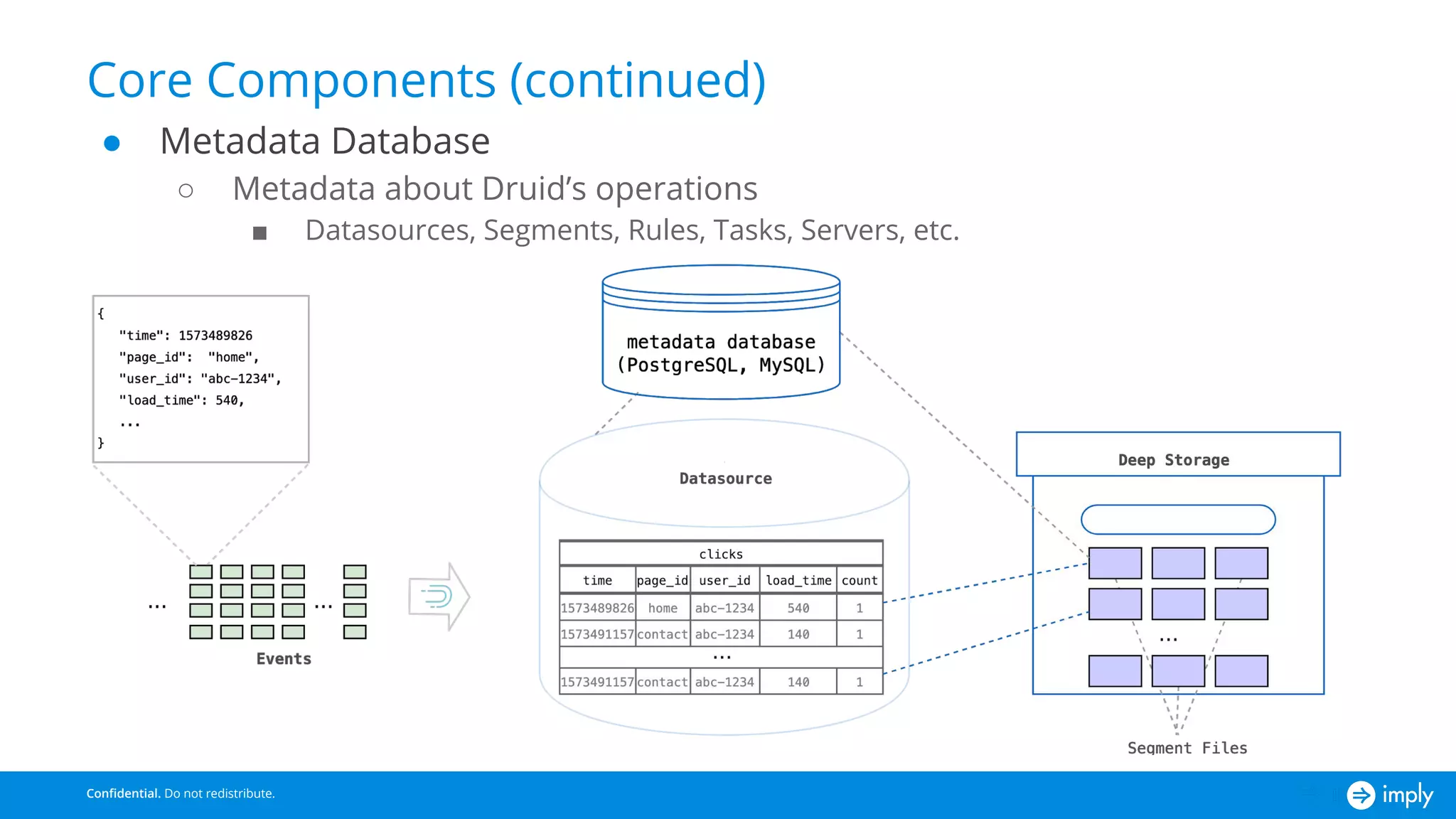 Apache Druid: Lightning Fast Analytics on Real-time and Historical Data (Atlanta Druid Meetup)