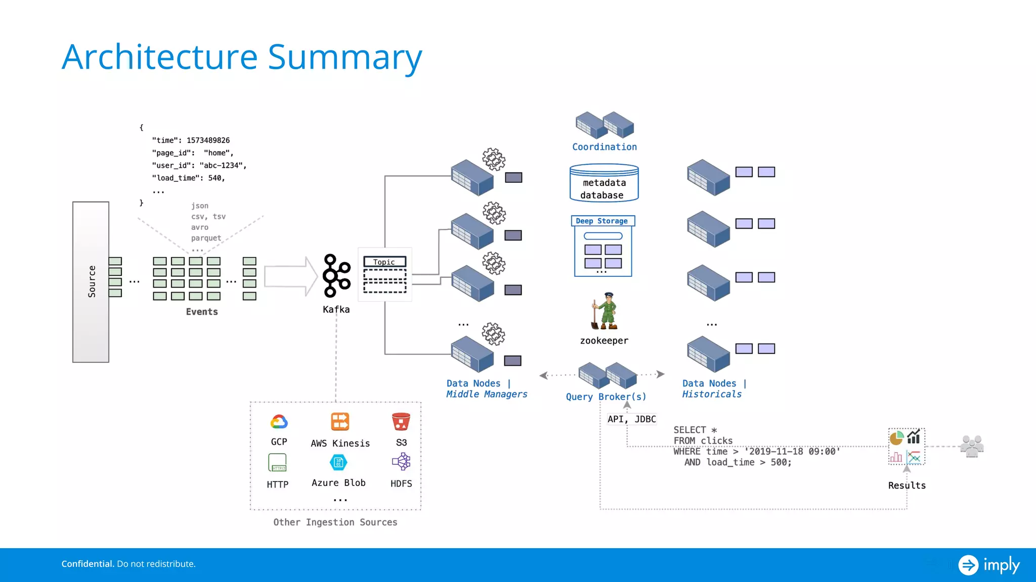 Apache Druid: Lightning Fast Analytics on Real-time and Historical Data (Atlanta Druid Meetup)