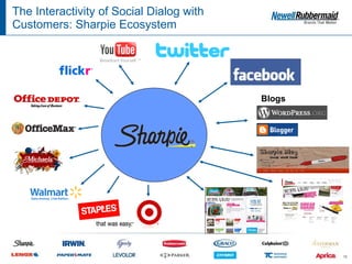 The Interactivity of Social Dialog with Customers: Sharpie Ecosystem Blogs 