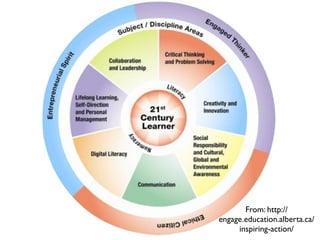 From: http://
engage.education.alberta.ca/
     inspiring-action/
 