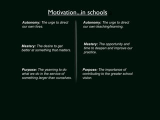 Motivation...in schools a
Autonomy: The urge to direct        Autonomy: The urge to direct
our own lives.                      our own teaching/learning.




                                    Mastery: The opportunity and
Mastery: The desire to get
                                    time to deepen and improve our
better at something that matters.
                                    practice.




Purpose: The yearning to do         Purpose: The importance of
what we do in the service of        contributing to the greater school
something larger than ourselves.    vision.
 