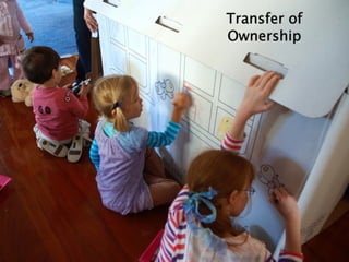 Transfer of
Ownership
 