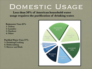 Finding Water Through Rain