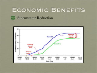 Finding Water Through Rain