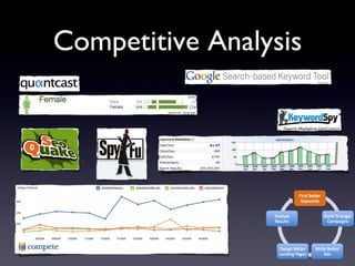 Competitive Analysis 