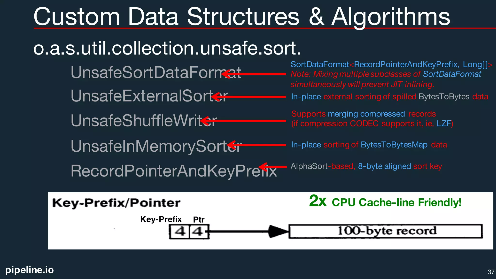 pipeline.io
Custom Data Structures & Algorithms
o.a.s.util.collection.unsafe.sort.
UnsafeSortDataFormat
UnsafeExternalSorter
UnsafeShuffleWriter
UnsafeInMemorySorter
RecordPointerAndKeyPrefix
37
PtrKey-Prefix
2x CPU Cache-line Friendly!
SortDataFormat<RecordPointerAndKeyPrefix, Long[ ]>
Note: Mixing multiplesubclasses of SortDataFormat
simultaneously will prevent JIT inlining.
Supports merging compressed records
(if compression CODEC supports it, ie. LZF)
In-place external sorting of spilled BytesToBytes data
AlphaSort-based, 8-byte aligned sort key
In-place sorting of BytesToBytesMap data
 